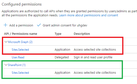 Azure registered app with SharePoint and MS Graph API Sites.Selected permissions